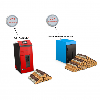 Biomasės katilas ATTACK SLX LAMBDA 2