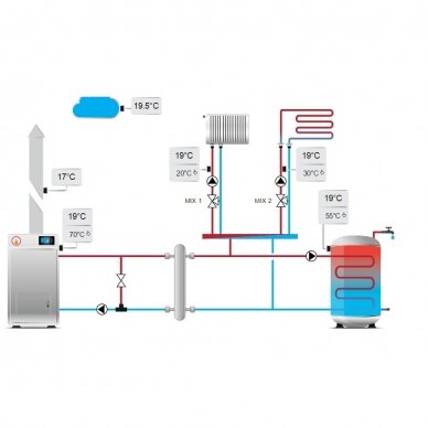 Granulinis katilas SmartFire 11 5