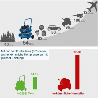 Kompresorius HC20si-twin, Scheppach 1