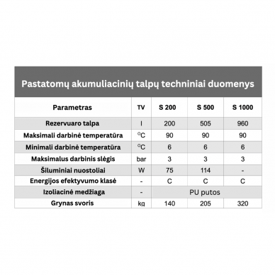 Pastatoma akumuliacinė talpa 5